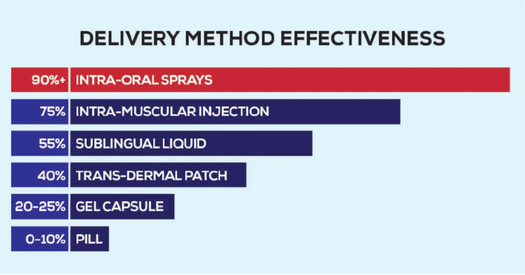 Results RNA